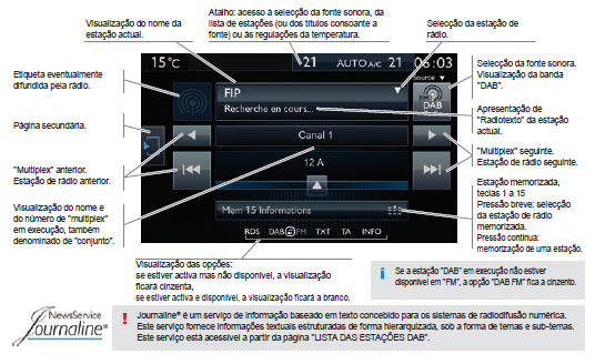 Rádio DAB (Digital Audio Broadcasting) 