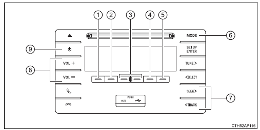 Funcionamento de um leitor portátil habilitado com Bluetooth