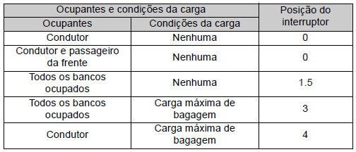 Orientações para a regulação do botão