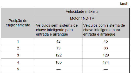 Motor diesel