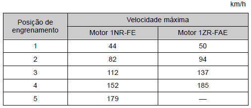 Motor a gasolina