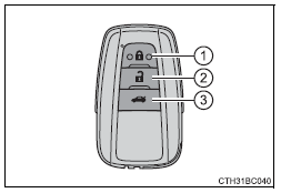 Veículos com sistema de chave inteligente para entrada e arranque