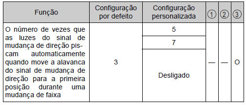 Alavanca do sinal de mudança de direção