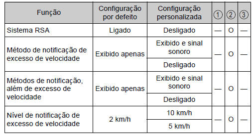 RSA (Reconhecimento de Sinais de Trânsito)*