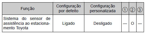 Sensor de assistência ao estacionamento Toyota*