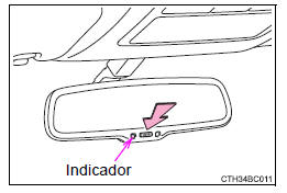 Veículos com espelho retrovisor interior com antiencandeamento automático