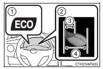 Luz do Indicador de Condução Eco (se equipado)