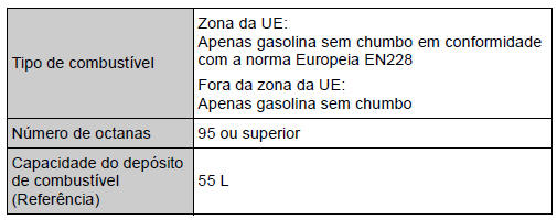 Motor a gasolina