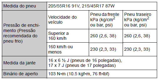 Pneus de 16 e de 17 polegadas