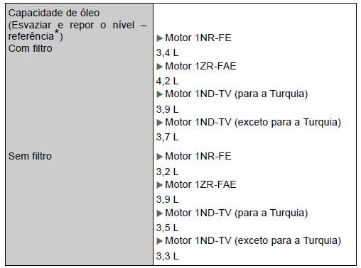 Sistema de lubrificação