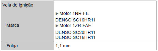 Sistema de ignição (motor a gasolina)