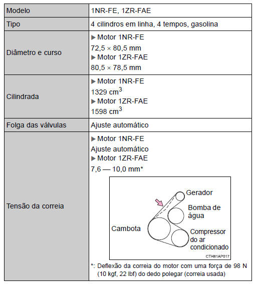 Motor a gasolina