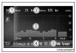 Ecrã informações de viagem