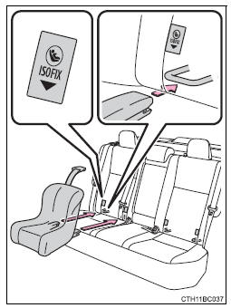 Instalação com fixador rígido ISOFIX