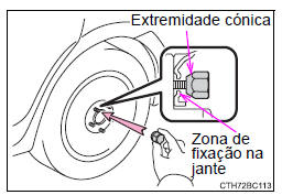 Instalar o pneu de reserva