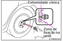 Instalar o pneu de reserva