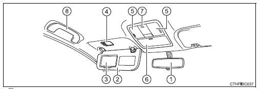 Interior (veículos de volante à direita)