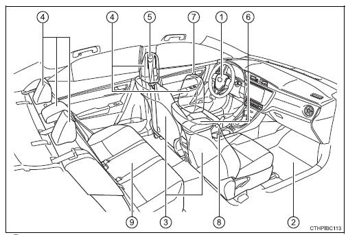 Interior (veículos de volante à esquerda)