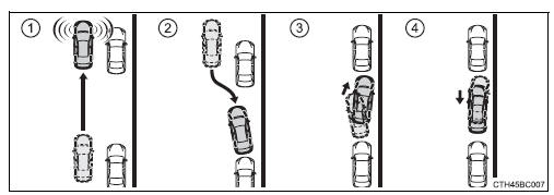 IPA Simples (Sistema Inteligente de Assistência ao Estacionamento) 