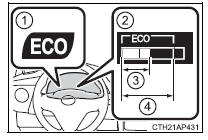 Indicador de Condução Eco (se equipado)