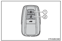 Veículos com sistema de chave inteligente para entrada e arranque