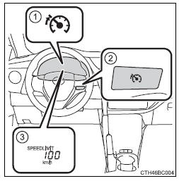 Veículos com mostrador do monitor de condução