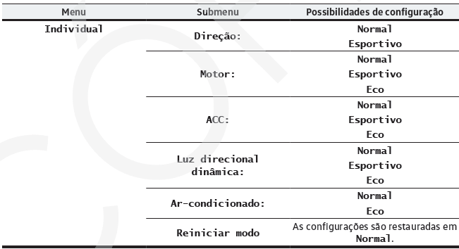 Adaptar o perfil de condução individualmente