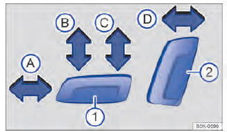 Fig. 85 Interruptor no banco dianteiro esquerdo: ajustar o banco dianteiro esquerdo na longitudinal, o assento do banco em altura e inclinação, bem como o encosto do banco dianteiro.