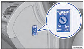 Fig. 17 No painel de instrumentos no lado do passageiro dianteiro: interruptor acionado pela chave para desligar e ligar o airbag frontal do passageiro dianteiro.