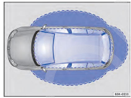 Fig. 63 Sistema de travamento e de partida Keyless Access sem chave: áreas de aproximação