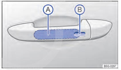 Fig. 64 Sistema de travamento e de partida Keyless Access sem chave: superfície do sensor A para destravamento na parte interna da maçaneta da porta e superfície do sensor B para travamento na parte externa da maçaneta da porta.