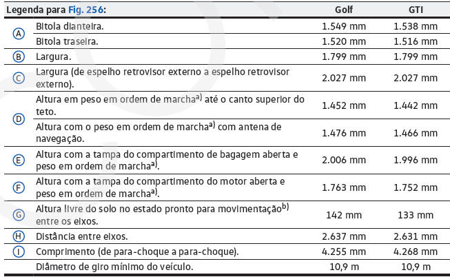 Dimensões (Golf)