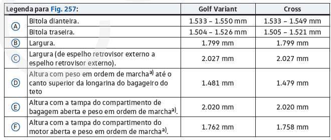 Dimensões (Golf Variant)