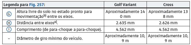 Dimensões (Golf Variant)