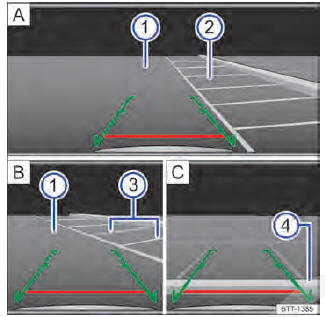 Fig. 154 Exibição do display do sistema Infotainment: entrar na vaga de estacionamento com a câmera de marcha a ré. A Procurar vaga transversal, B dar o comando para a transversal selecionada, C manobrar.