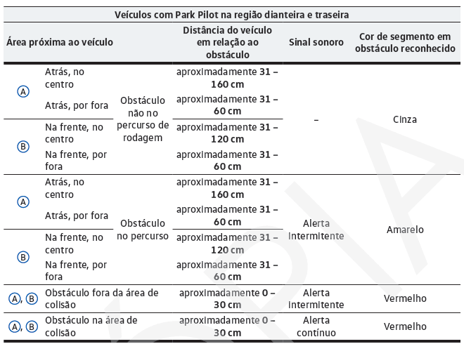 Exibição do display