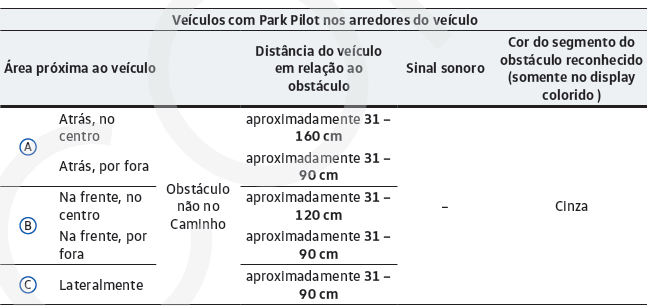 Exibição do display