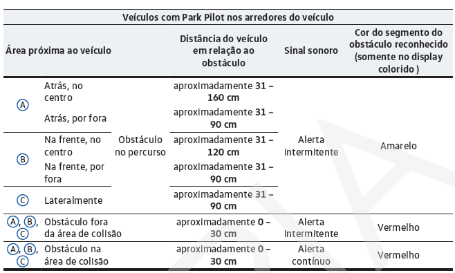 Exibição do display