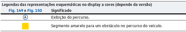 Exibição do percurso