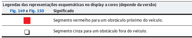 Exibição do percurso