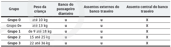 Fixar a cadeira de criança com o cinto de segurança