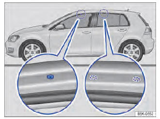 Fig. 191 pontos de fixação para os suportes de base (Golf).