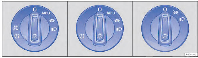 Fig. 95 Ao lado do volante: representação de algumas variantes do interruptor das luzes.