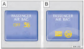 Fig. 14 Na parte superior do console central: luz de controle para o airbag frontal do passageiro dianteiro desligado A ou luz de controle para o airbag frontal do passageiro dianteiro ligado B.