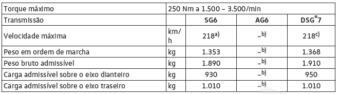 1.4 l, 4 cilindros TSI, 110 kW BlueMotion Technology