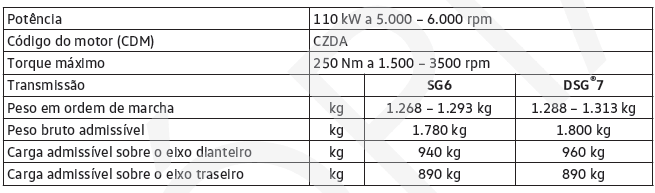 1.4 l, 4 cilindros TSI, 110 kW