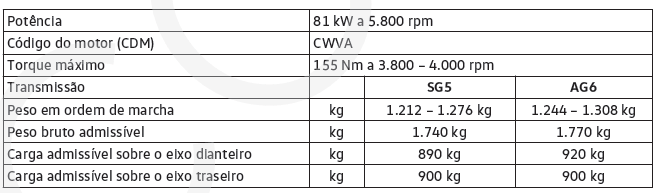 1.6 l, 4 cilindros SRE, 81 kW