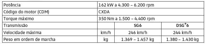 2,0 l, 4 cilindros TFSI, 162 kW