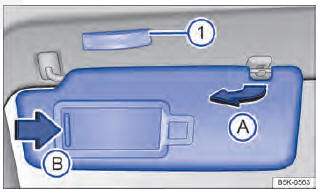 Fig. 110 No revestimento do teto dianteiro: para-sol.