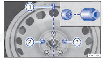 Fig. 244 Troca de roda: válvula do pneu 1 e posições de montagem do parafuso de roda antifurto 2 ou 3 .